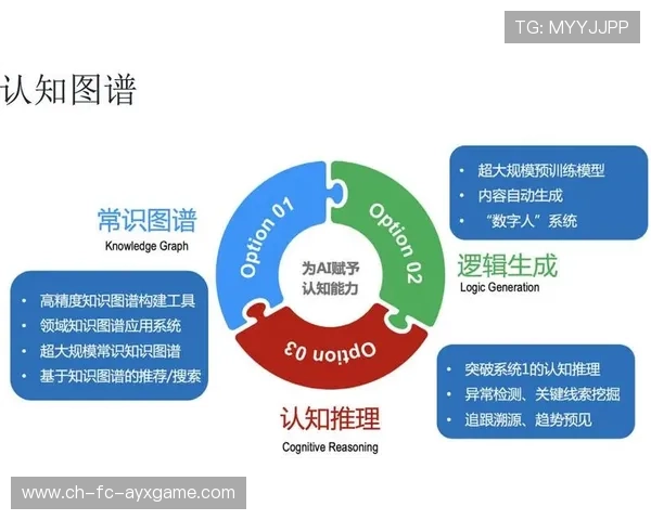 AI 模拟战胜职业战队再次刷新认知
