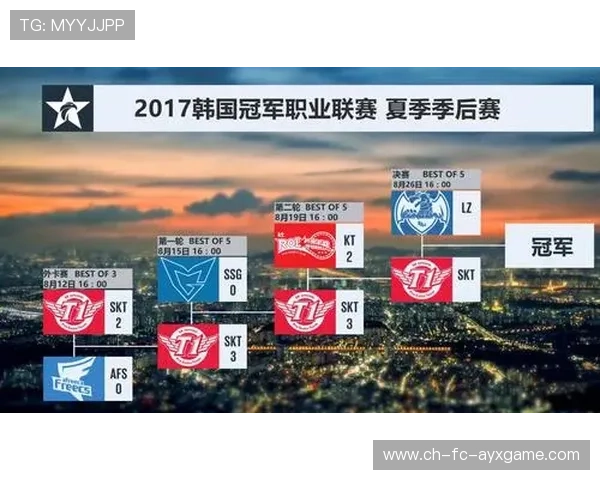 LCK赛事规则更新公布，lck赛事安排